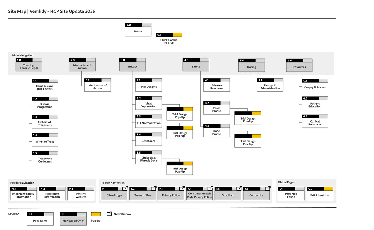 Vemlidy HCP site sitemap — Site Map | Vemlidy - HCP Site Update 2025