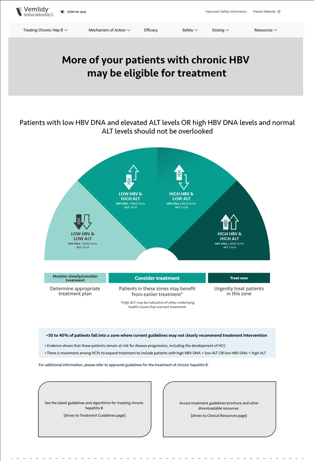 Vemlidy — patient assessment and treatment flow