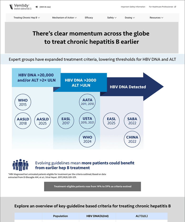 Vemlidy — clinical education resources