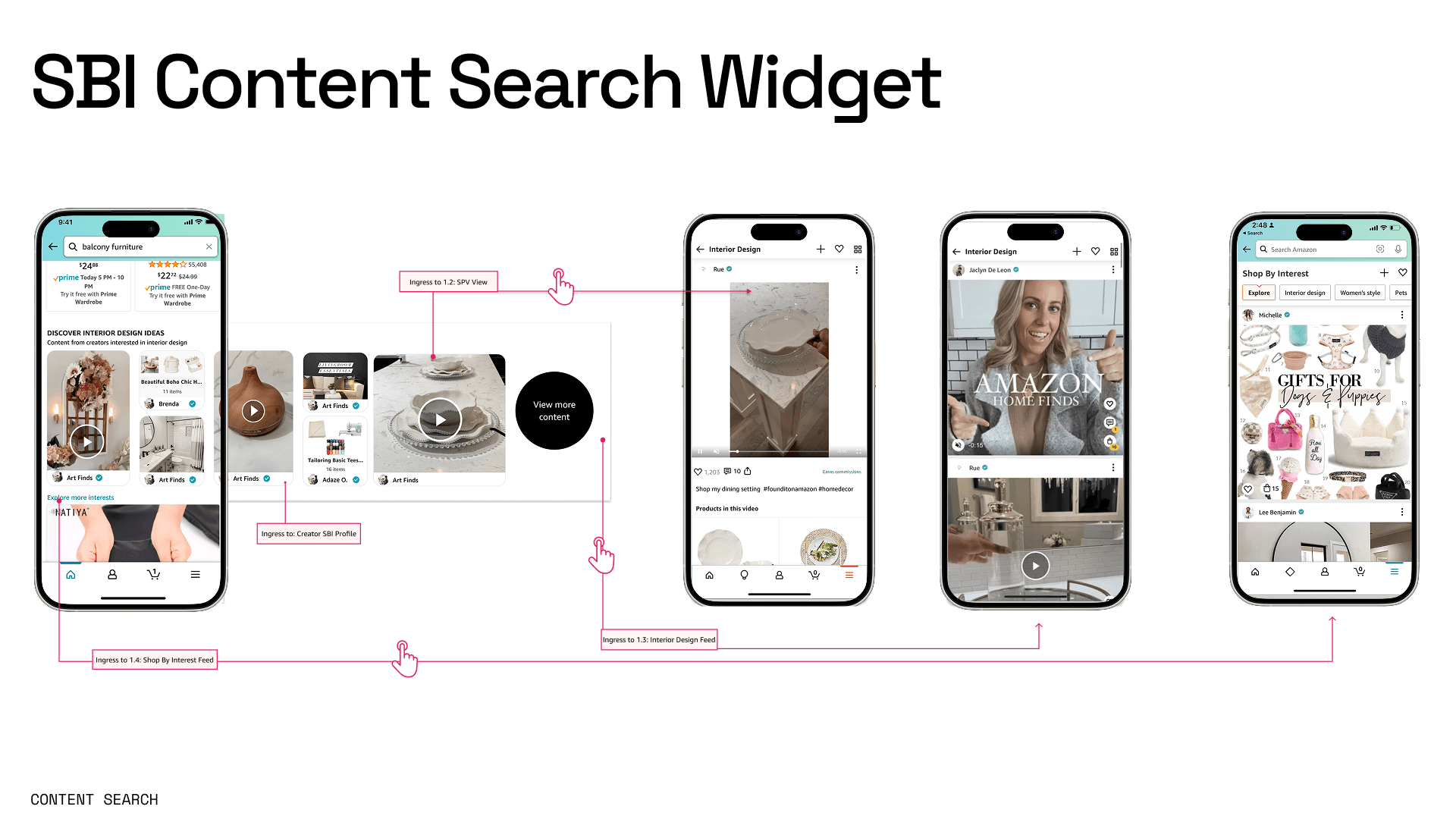 SBI Content Search Widget